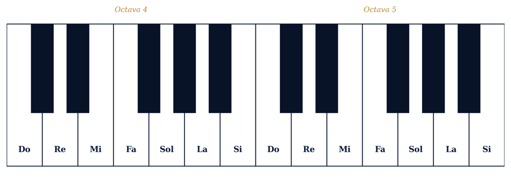 Teclado con nombres de notas
